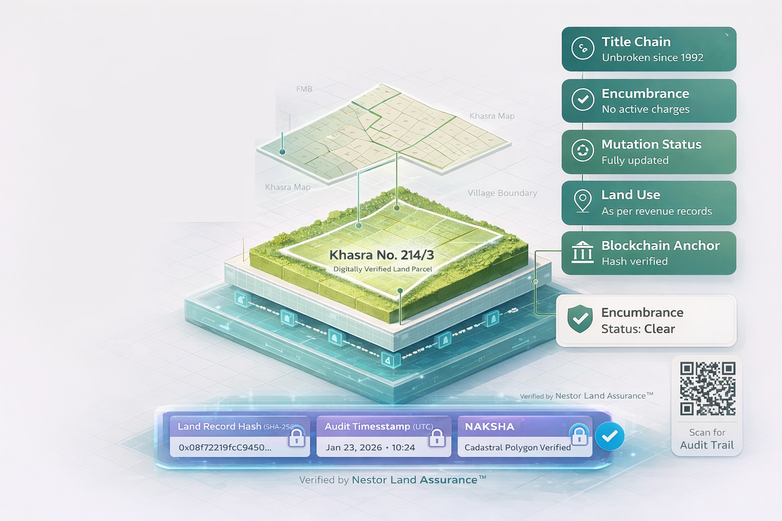 Nestor Labs Land Intelligence