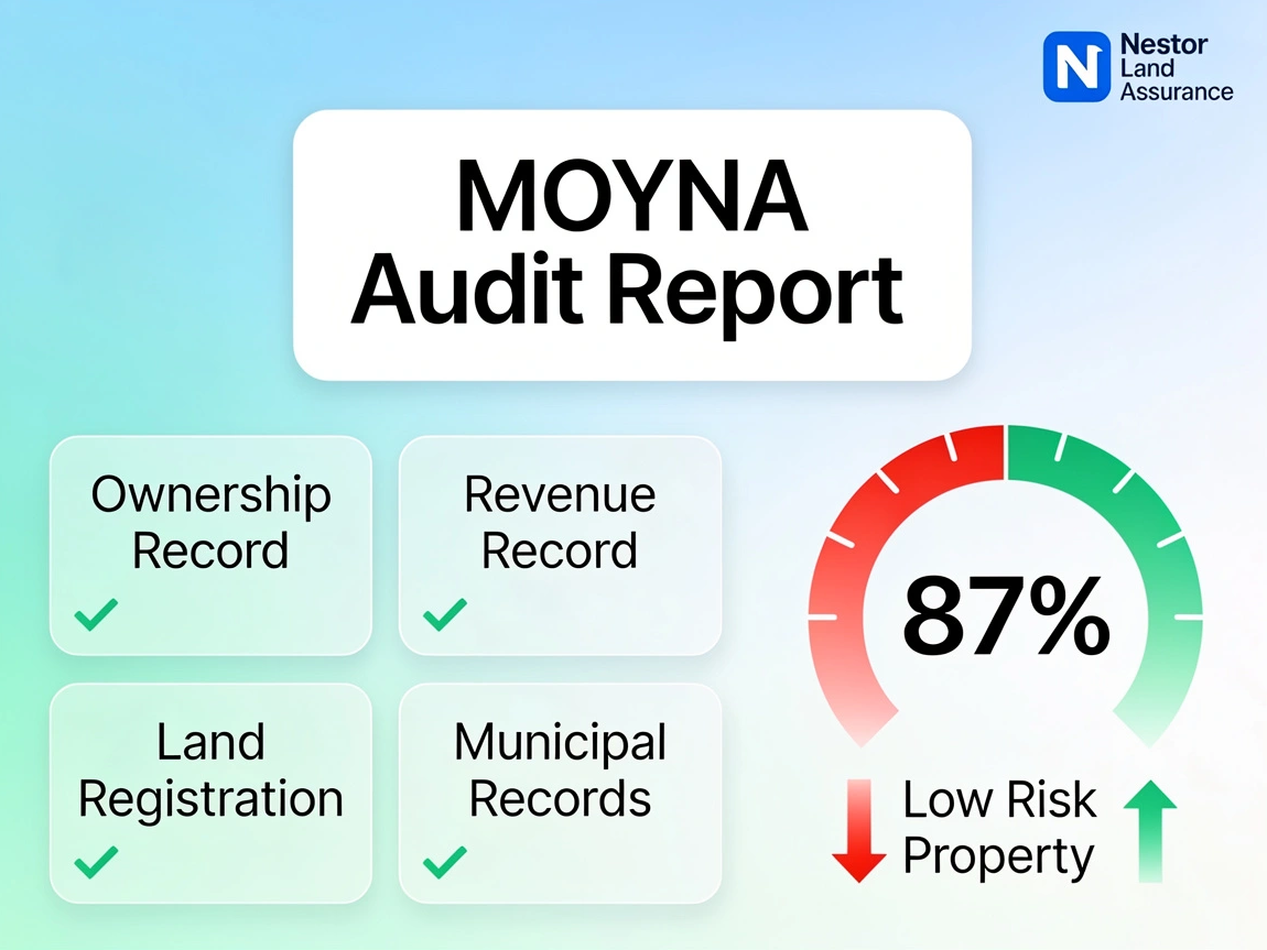 MOYNA Land Verification System